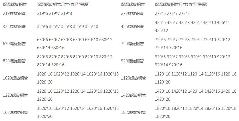 保温螺旋钢管规格表