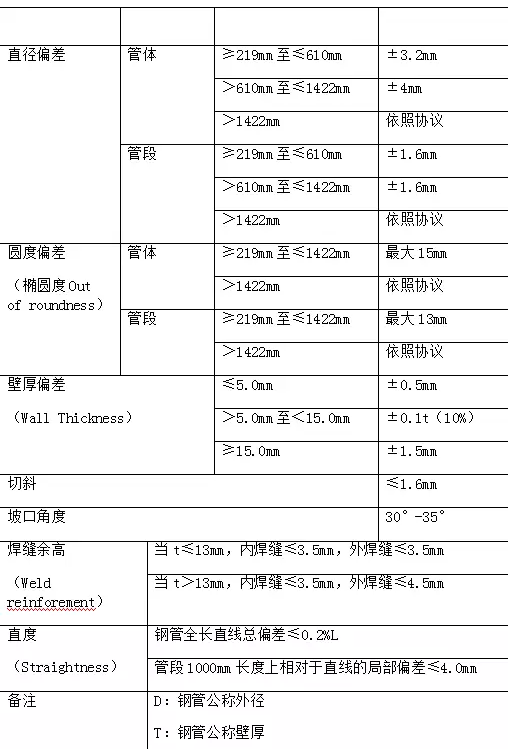 国标螺旋钢管执行标准